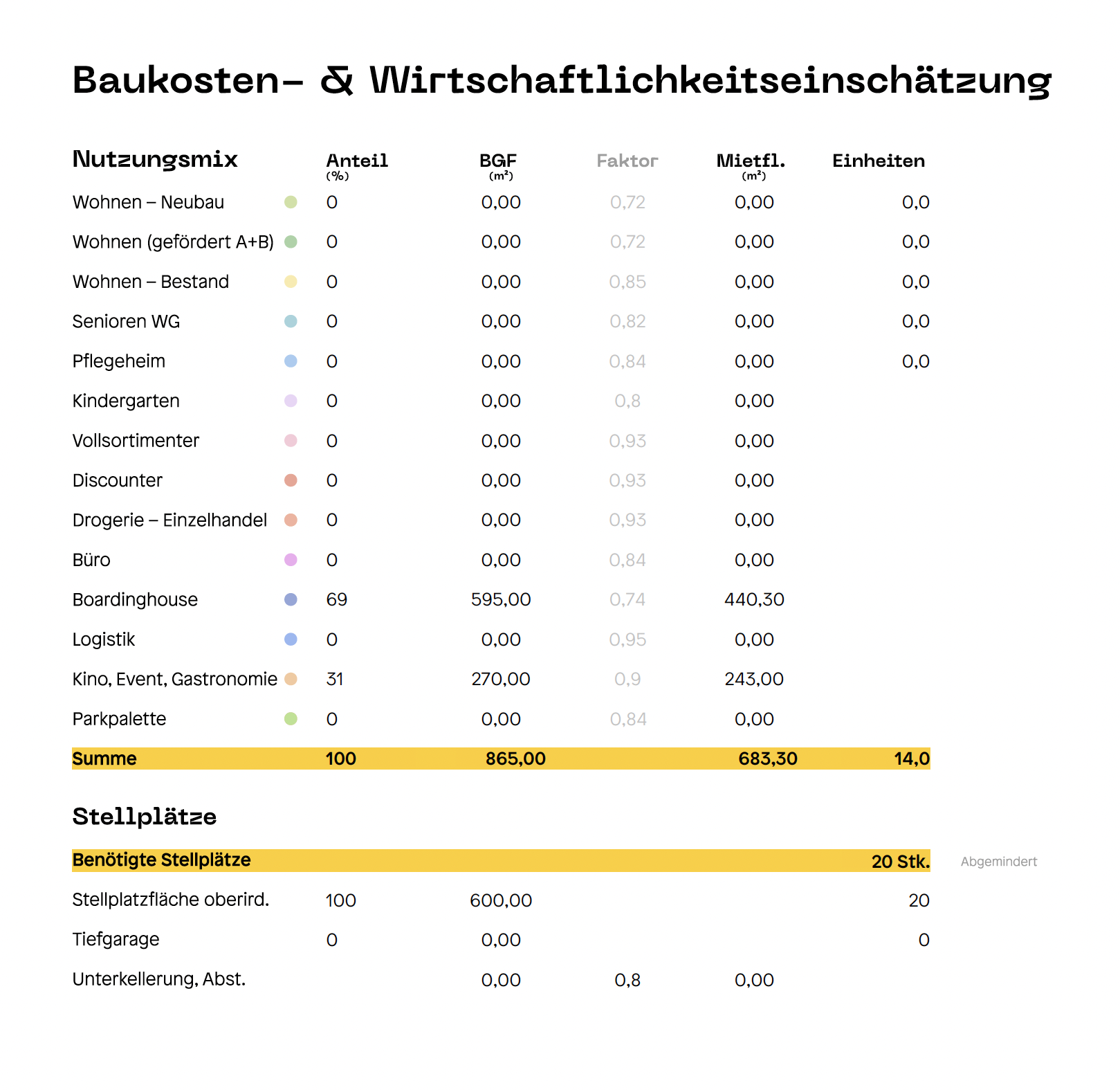 Baukosten- & Wirtschaftlichkeitseinschätzung