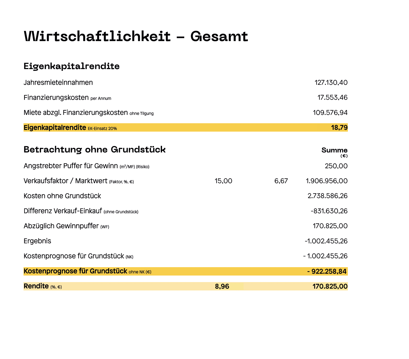 Wirtschaftlichkeit – Gesamt